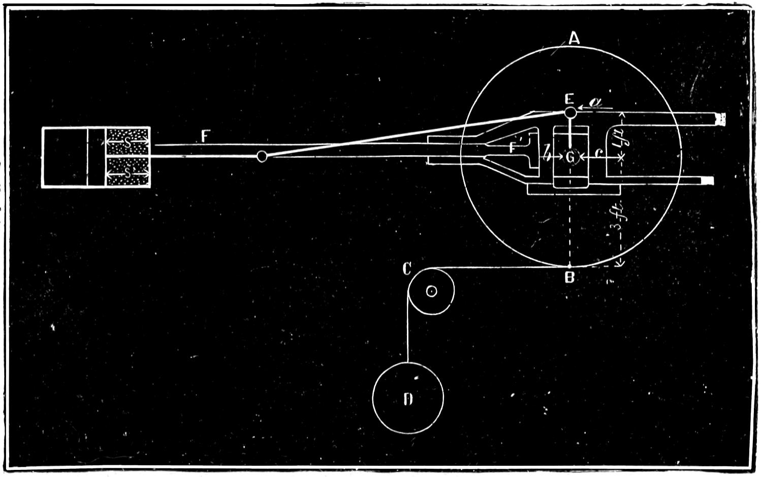Measuring forces on wheel