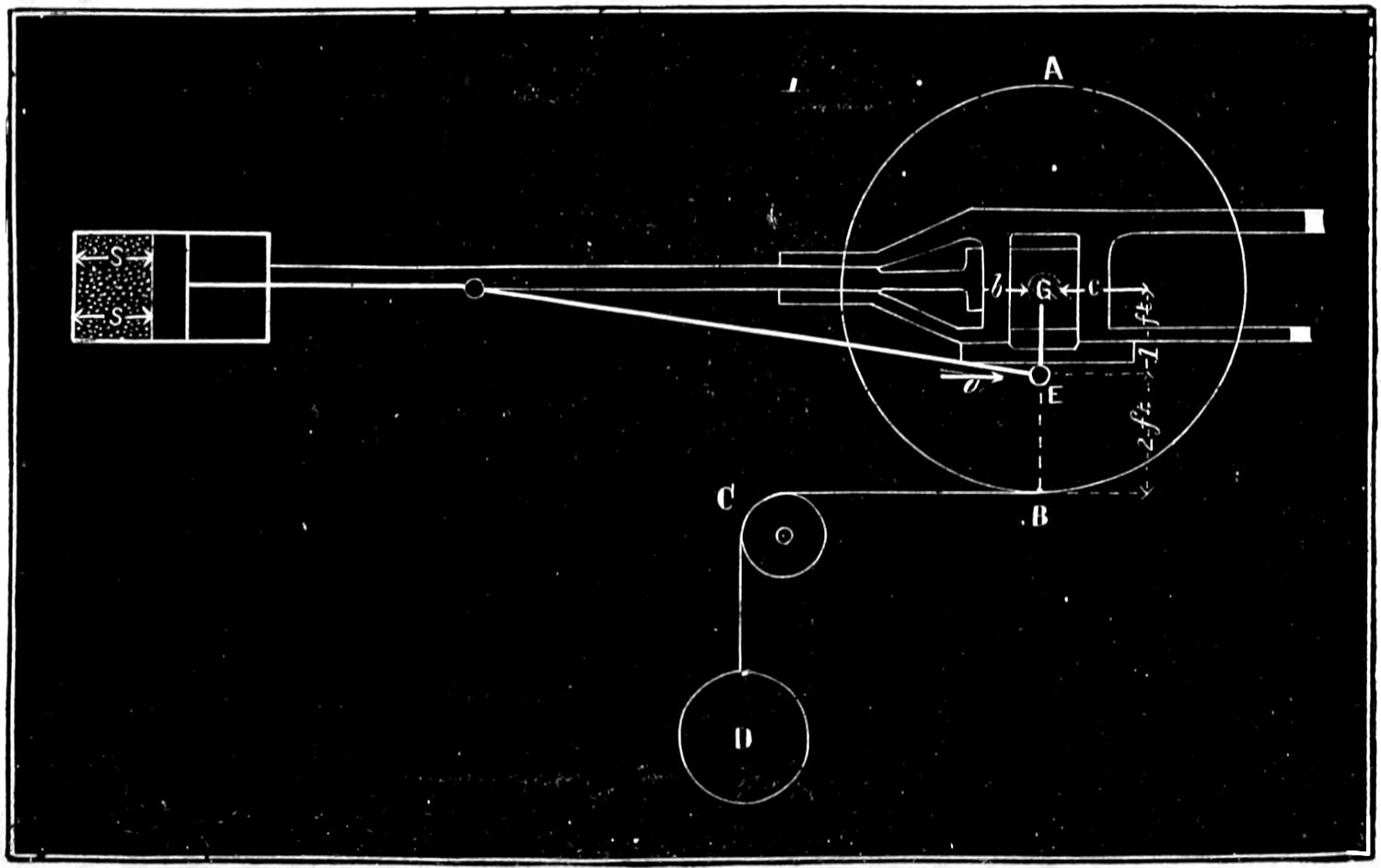 Tractive and adhesive forces on wheel