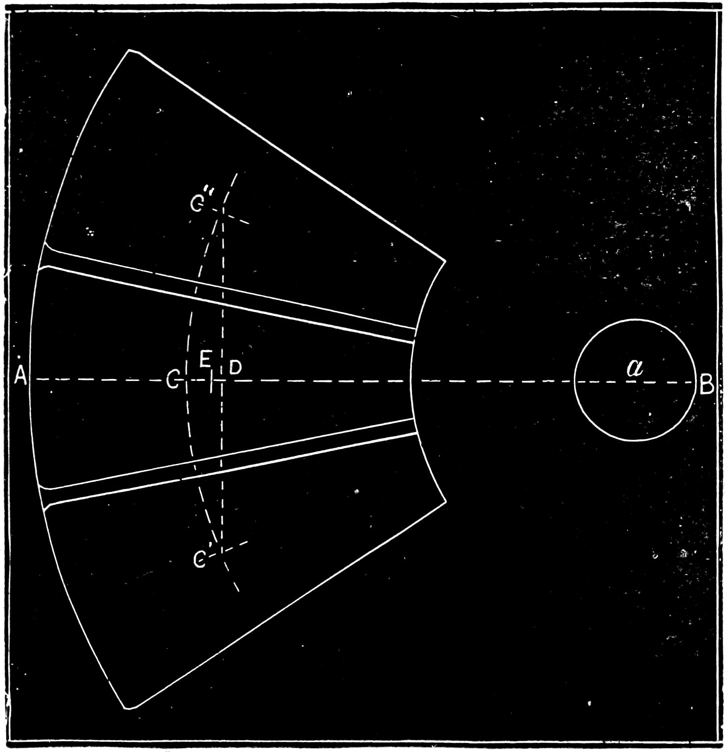 Centre of gravity of three counterweight segments