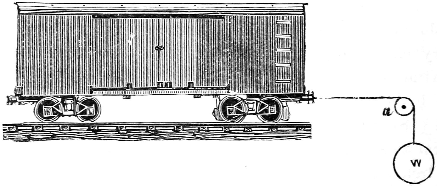 Train car pulled by weight