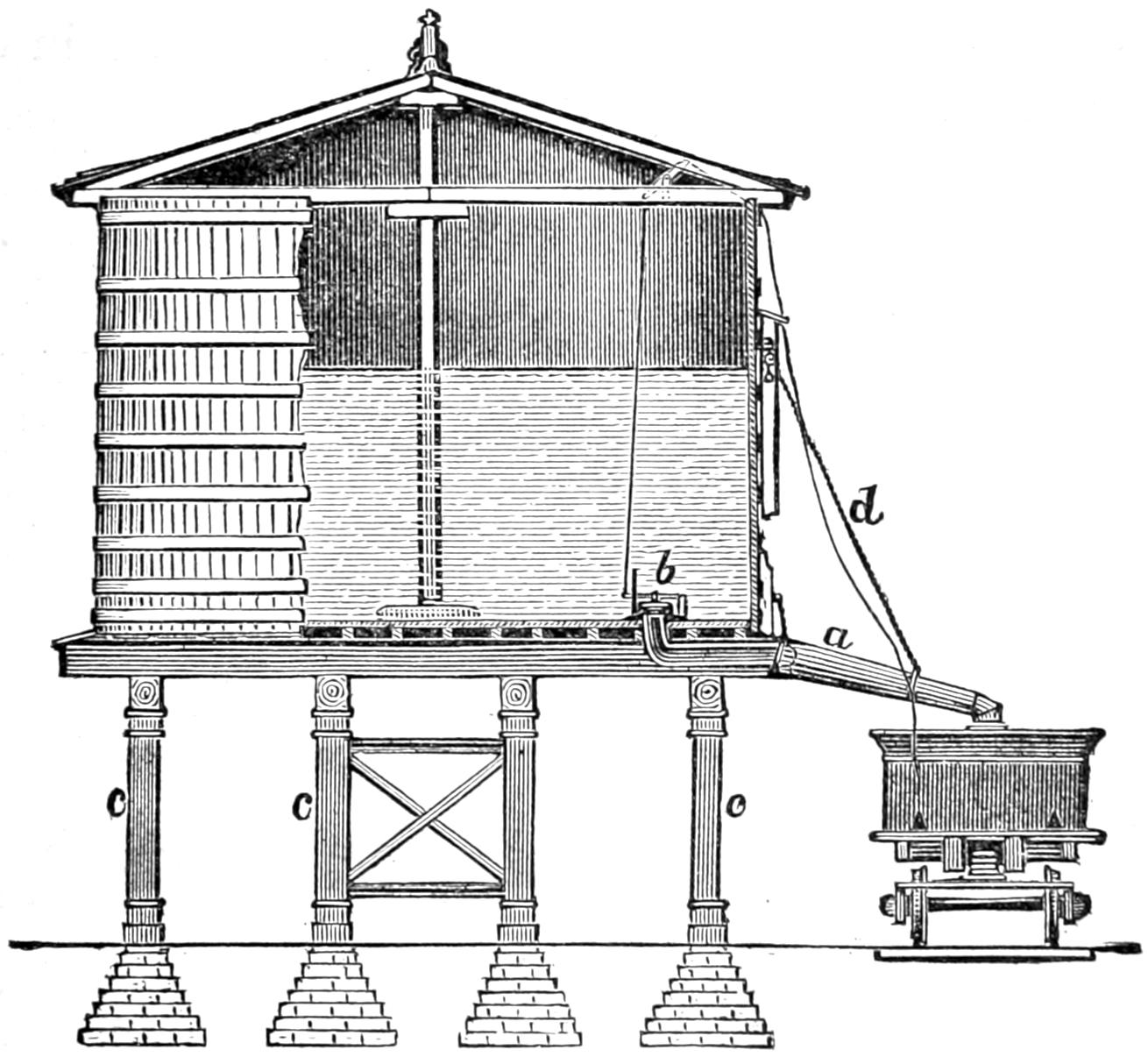 Water tank