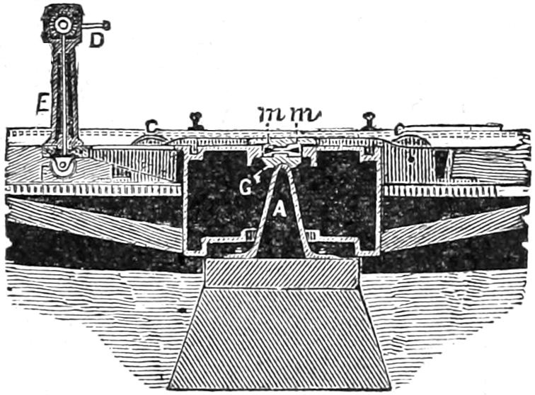 Central bearing of turn table