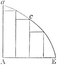 If two quantities are equally divided, and their parts have a constant ratio as they become infinitesimally small, the totals share that ratio.