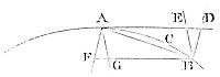 The ultimate ratio of the arc, chord, and tangent, any one to any other, is the ratio of equality.