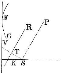 About a given focus, to describe a parabolic trajectory, which shall pass through given points, and touch right lines given by position.