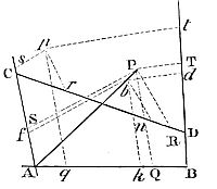 If PQ × PR to PS × PT is in a given ratio, then point P lies on a conic section circumscribed around the trapezium.