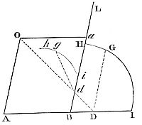 How to transform figures into other figures of the same kind.