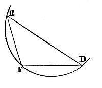 Suppose a trajectory is to be described that may be similar and equal to the curve line DEF.