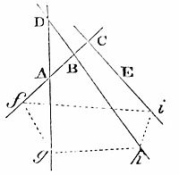 How to describe a trajectory given in kind, that may be cut by four right lines given by position, into parts given in order, kind, and proportion.