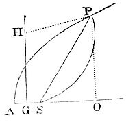 How the motions are to be found in given orbits.