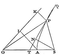 The area APS is as the difference between the arc AQ and the right line let fall from the focus S perpendicularly upon the radius OQ.