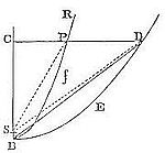 If the figure RPB is an hyperbola, on the same principal diameter AB describe the rectangular hyperbola BED.