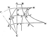 Given a centripetal force, find a body’s motion from a starting point with a set velocity along a given line.
