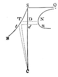 Given curve areas, find times for bodies under any centripetal force to move up or down along plane curves through the centre of force.