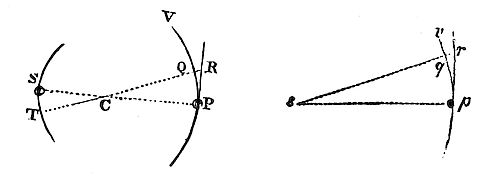 Two bodies attracting and revolving around their common center of gravity can each have an identical, similar figure traced around them by the same forces.
