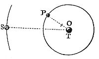 The exterior body S, using radii to the common center O of interior bodies P and T, traces areas more proportional to time and orbits closer to ellipses than when using radii to body T.