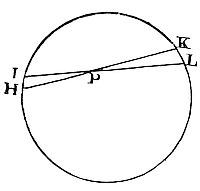 If equal centripetal forces from every point on a sphere decrease with the square of distance, a body inside the sphere experiences no net attraction.