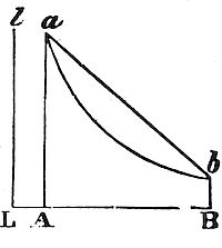 Case where the centripetal force tending to the several particles of the sphere be reciprocally as the distance.