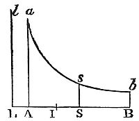 Case where the centripetal force tending to the several particles of the sphere be reciprocally as the cube of the distance.