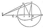 Case where the centripetal force tending to the several particles of the spheres decrease in a quadruplicate ratio of the distance from the particles.
