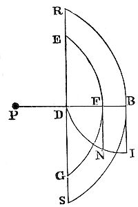 How to find the force with which a corpuscle placed in the centre of a sphere is attracted towards any segment of that sphere whatsoever.