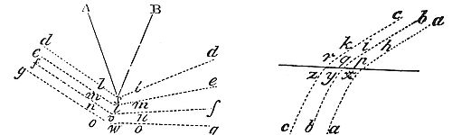 These attractions bear a great resemblance to the reflexions and refractions of light made in a given ratio of the secants.