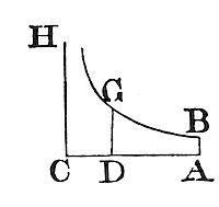 This is a geometric illustration of exponential decay of velocity in a resisting medium.