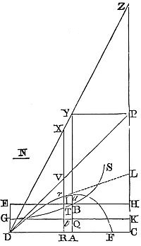 Let's suppose the force of gravity in any similar medium to be uniform, and to tend perpendicularly to the plane of the horizon.