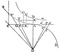Distance and time in uniformly accelerated motion under gravity.