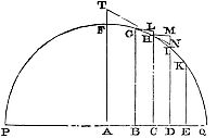 The resistance is as the density of the medium and the square of the velocity conjunctly.
