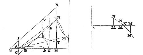 How the conic hyperbola keeps a mean ratio between these, and is more simple than the rest.