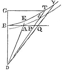 The sector of a specific hyperbola is proportional to the total time of a body's descent under combined resistance and gravity.