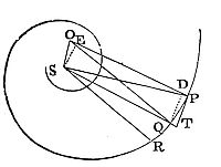 Of the circular motion of bodies in resisting mediums.