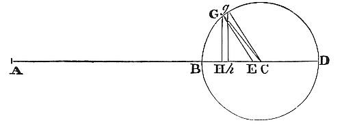 To a given time to find the inclination of the moon's orbit to the plane of the ecliptic.