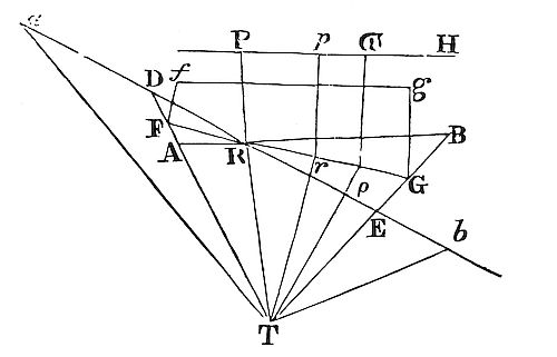 To find and represent by a linear description the hourly motion of a comet to any given time.