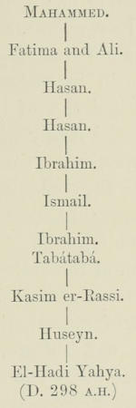 Genealogical descent:   MAHAMMED. -> Fatima and Ali. -> Hasan. -> Hasan. -> Ibrahim. -> Ismail.   -> Ibrahim. Tabátabá. -> Kasim er-Rassi. -> Huseyn. -> El-Hadi Yahya.   (D. 298 A.H.)