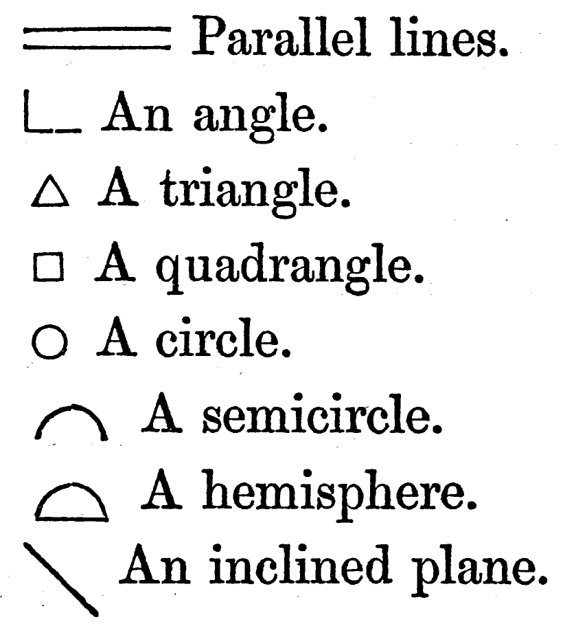 Parallel lines. An angle. A triangle. A quadrangle. A circle. A semicircle. A hemisphere. An inclined plane.