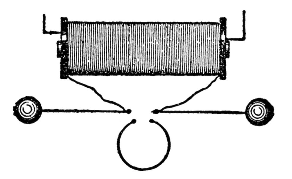 A diagram of an early electric coil or solenoid setup, showing a wire coil connected to terminals, illustrating electromagnetic induction or a basic electromagnet.