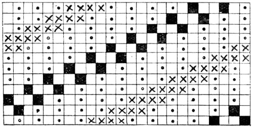 Modified corkscrew weave