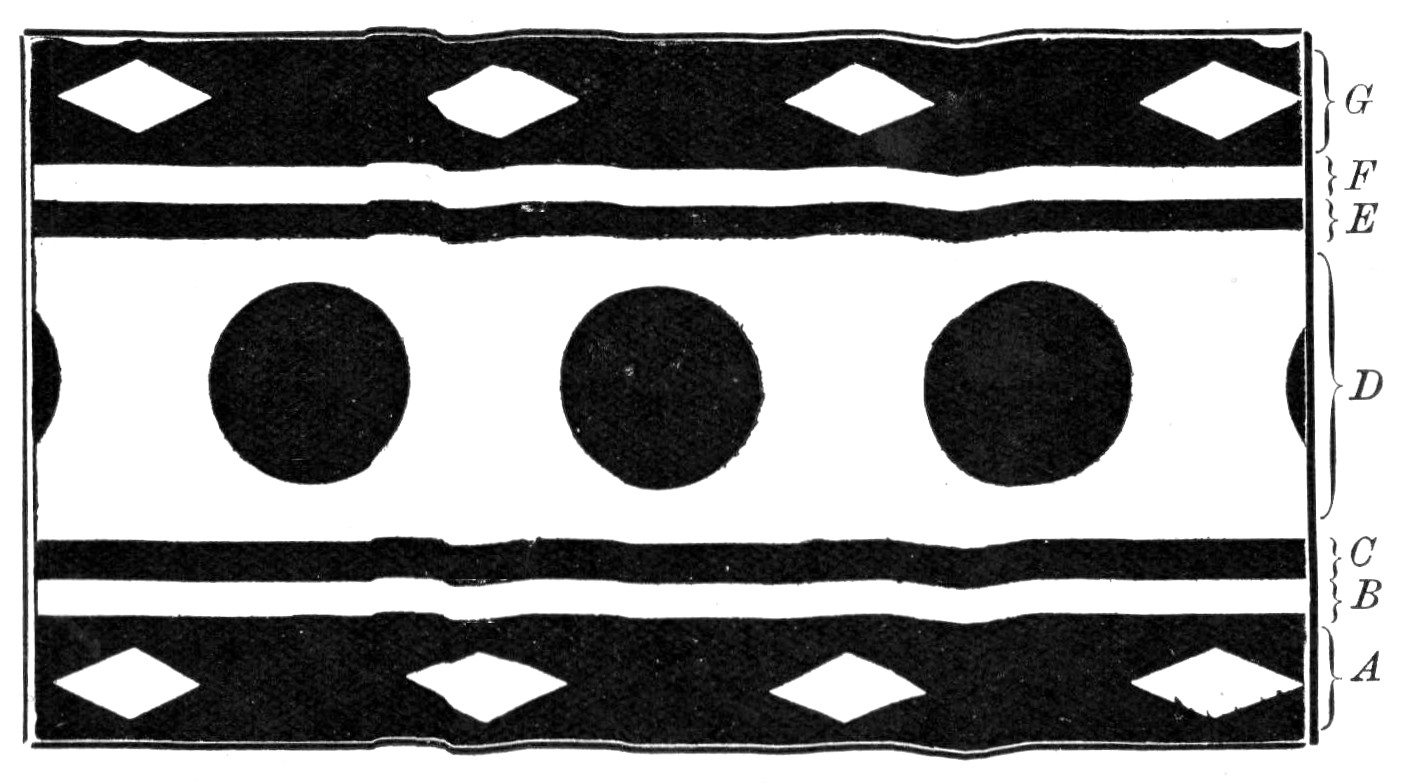 Design prismatic experiment