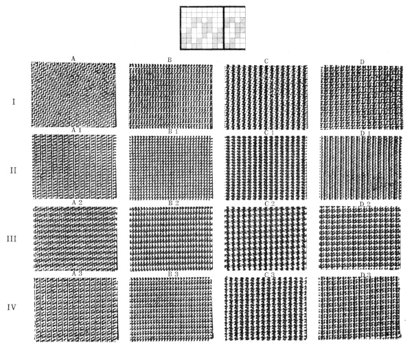 Simple colouring styles