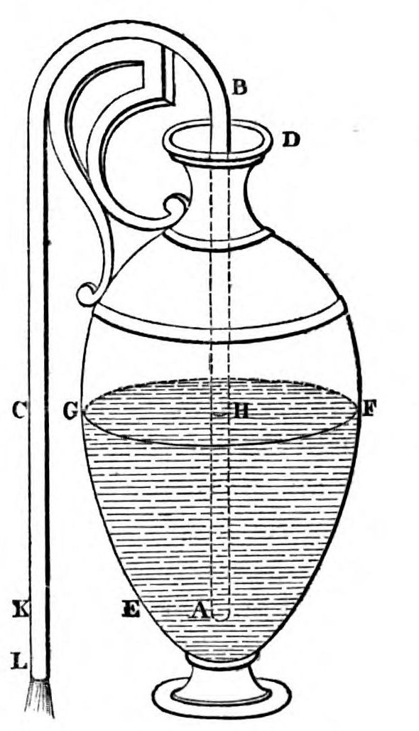 Diagram of apparatus as described in text