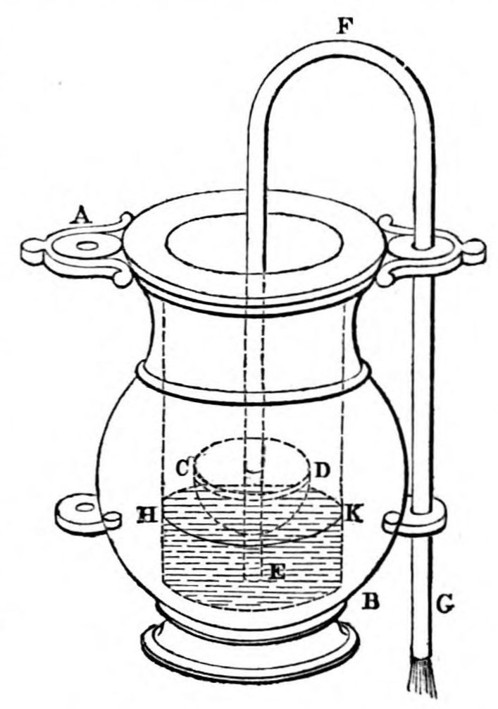 Diagram of apparatus as described in text