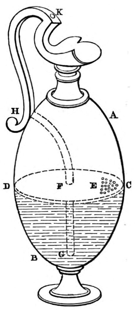 Diagram of apparatus as described in text
