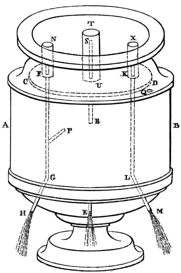 Diagram of apparatus as described in text