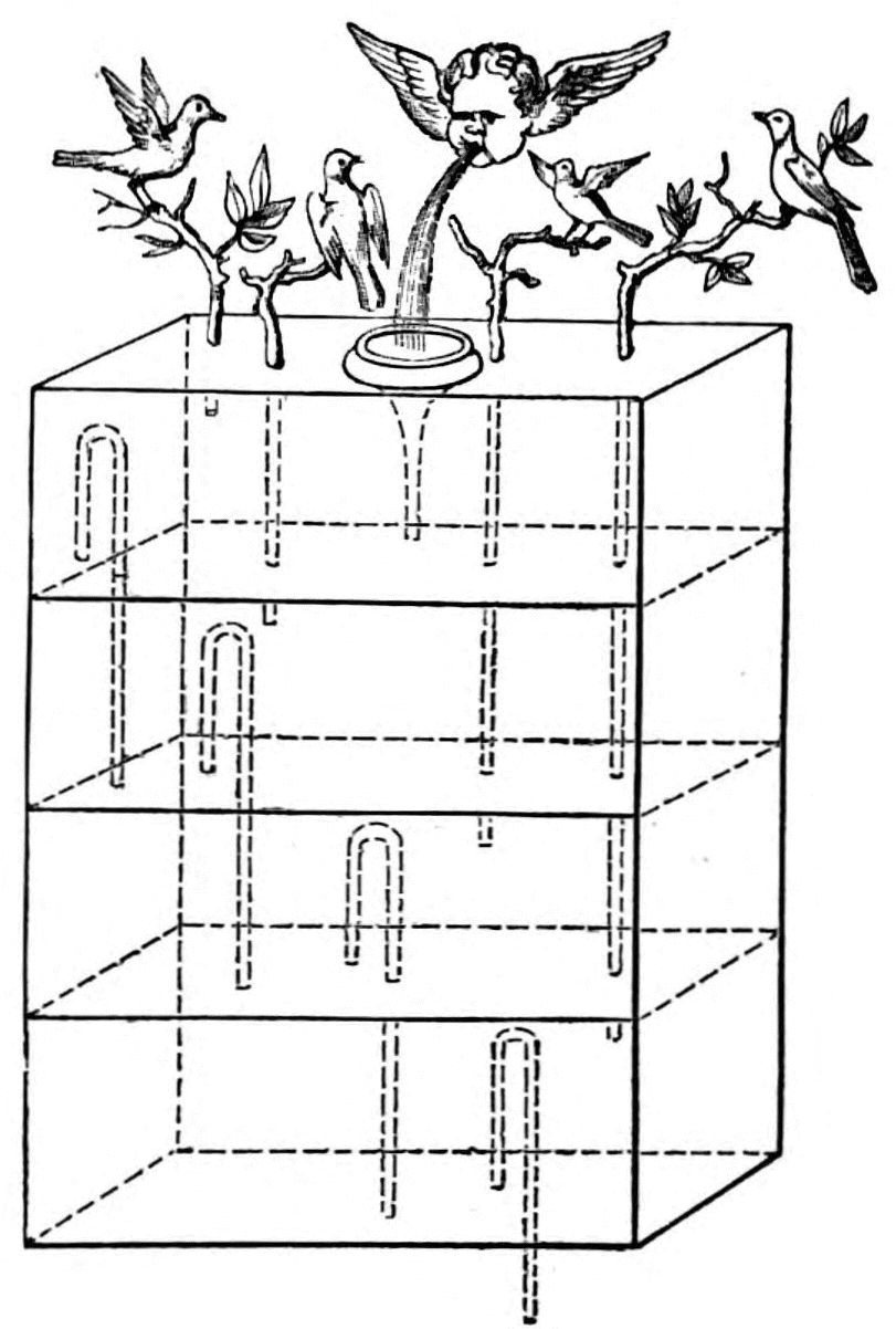 Diagram of apparatus as described in text