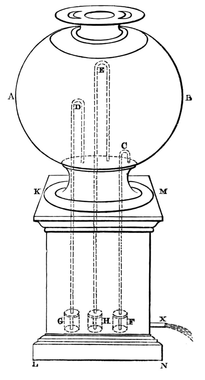 Diagram of apparatus as described in text