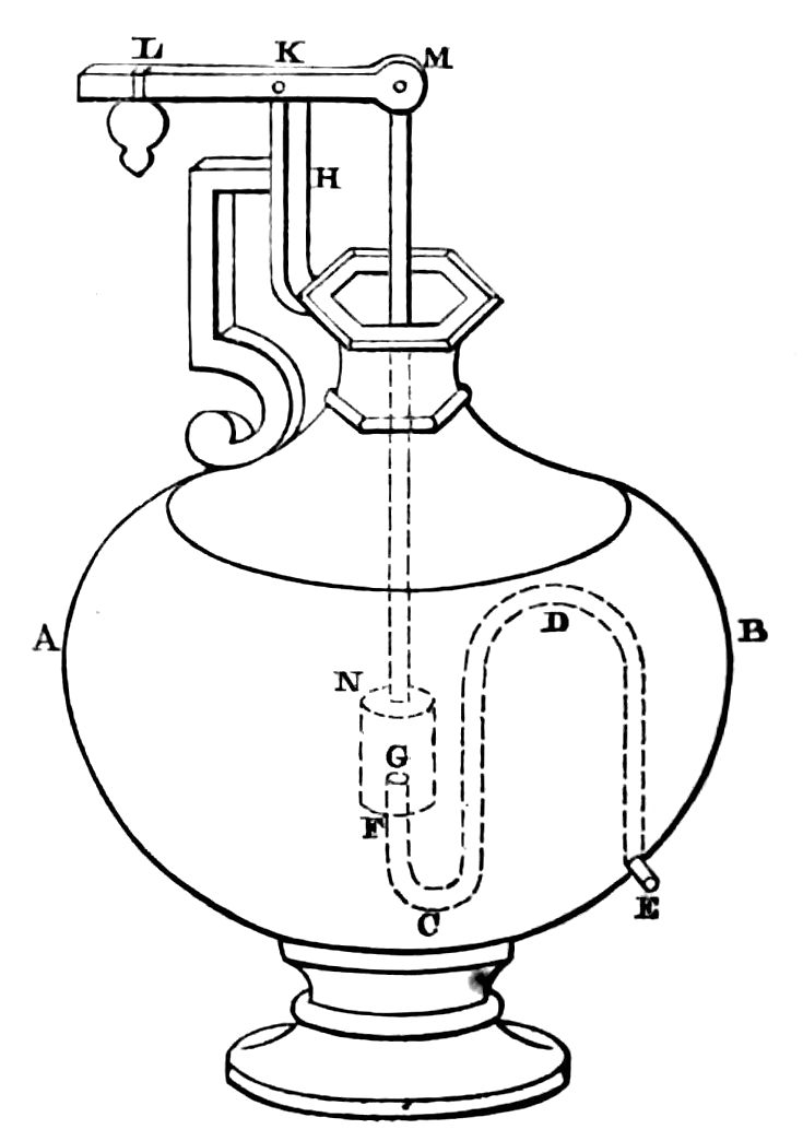 Diagram of apparatus as described in text