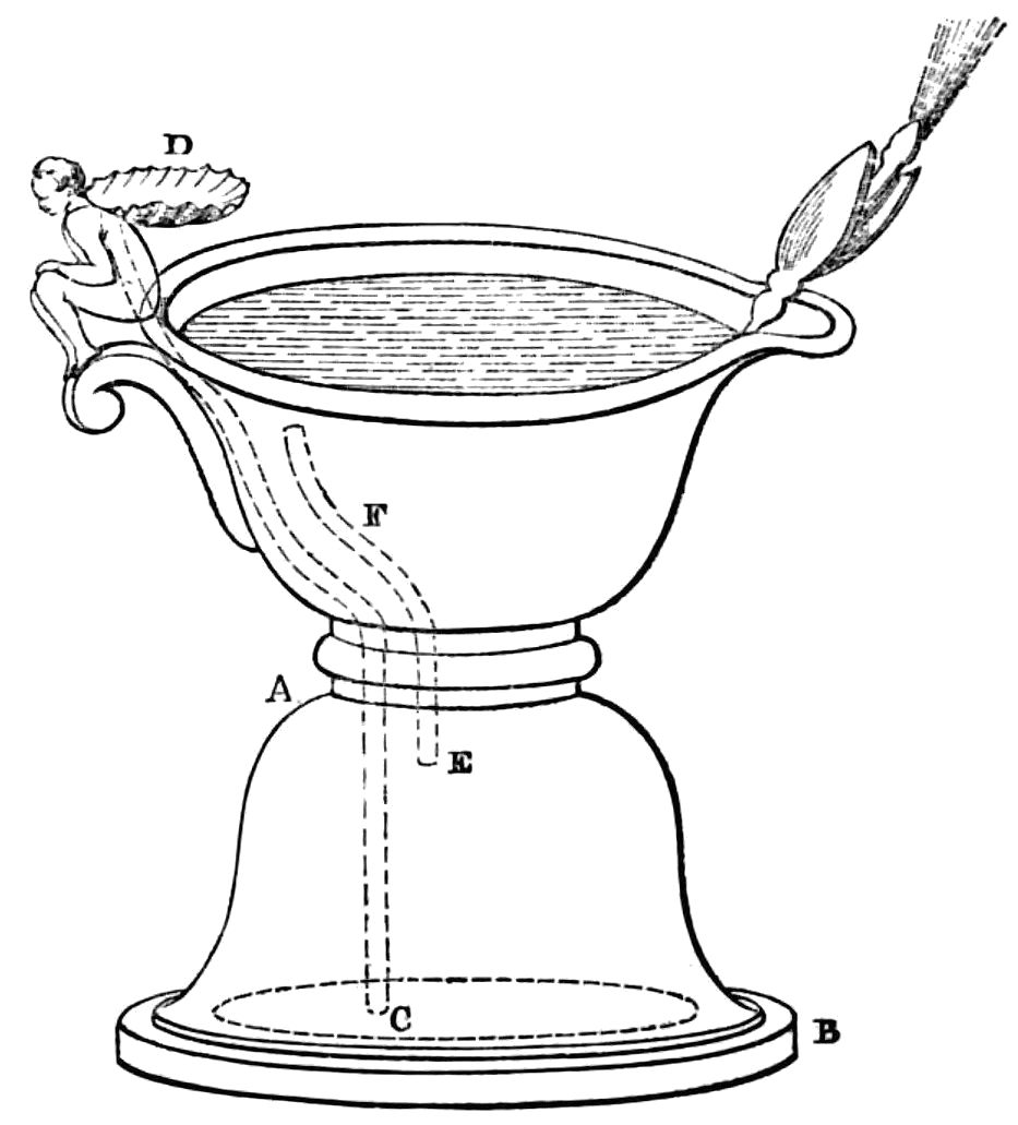 Diagram of apparatus as described in text