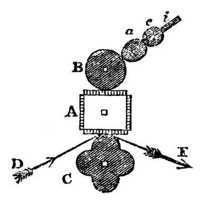 Cross-section of the Bacon machine